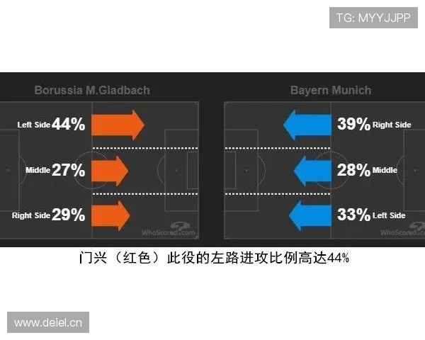 拜仁边路受制、中路滞涩，进攻体系稳定性面临考验