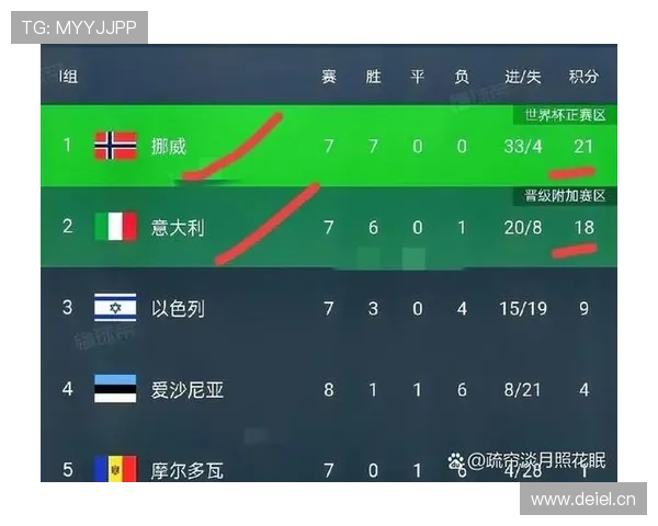 2026世界杯完整版净胜球规则 2026世界杯完整版净胜球规则